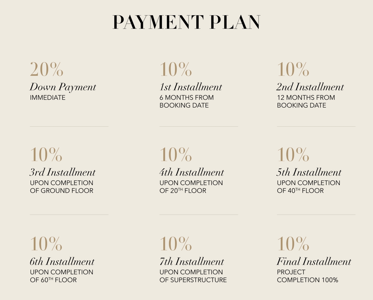 DGxTrump Tower Dubai_Payment Plan