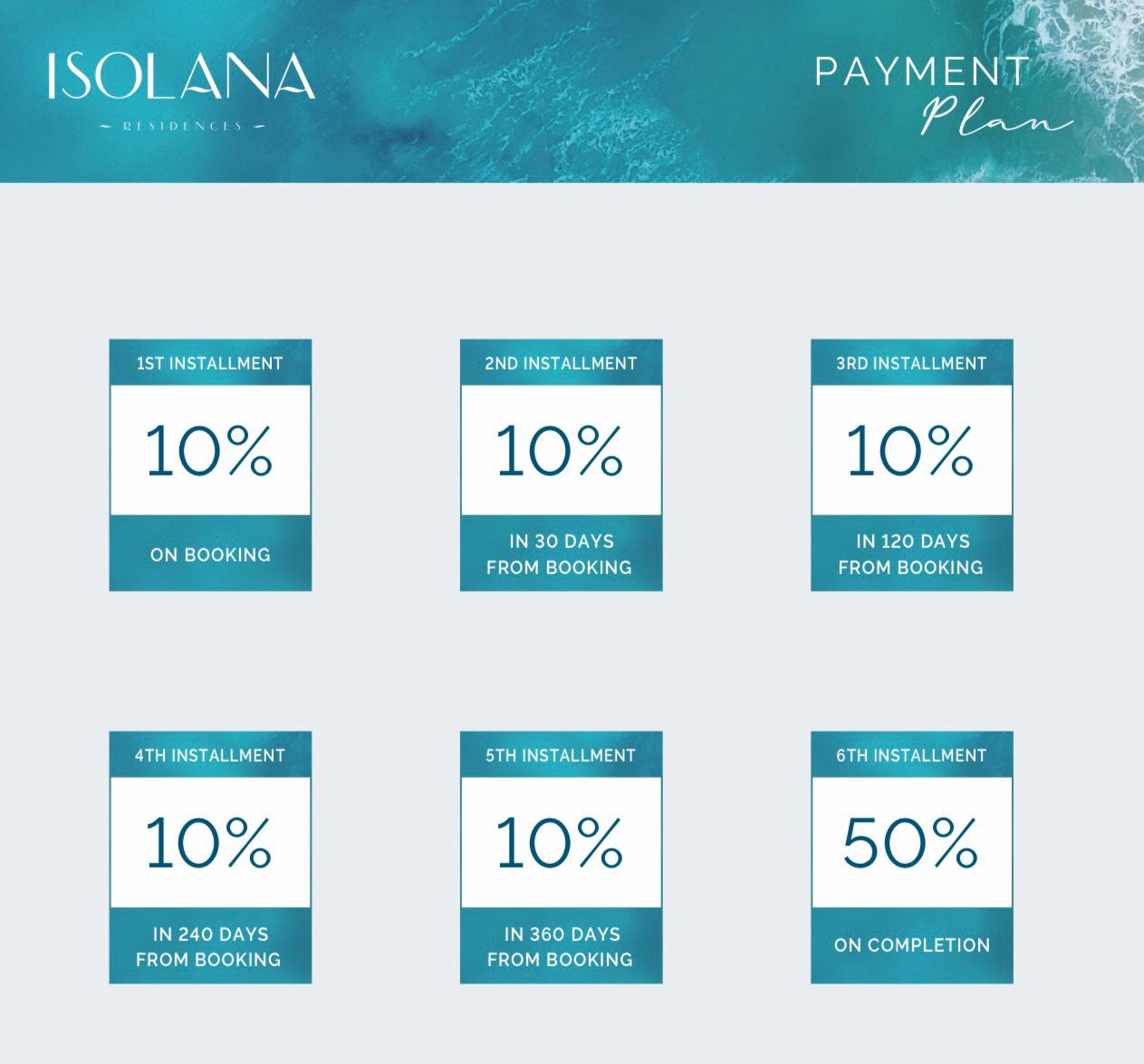 Isolana payment plan
